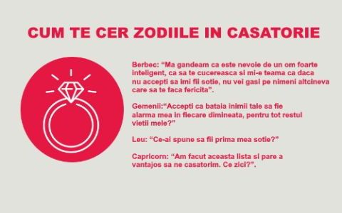 Cum te cer in casatorie zodiile