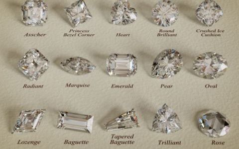 Inelul de logodna: ce spune modelul ales despre iubitul tau