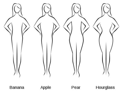 tipuri de siluete feminine
